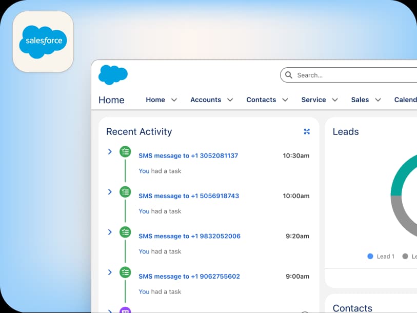 A Salesforce dashboard displays recent SMS activity and tasks, with messages sent to various phone numbers. The left pane shows activity timestamps, while the right shows a partial leads chart.