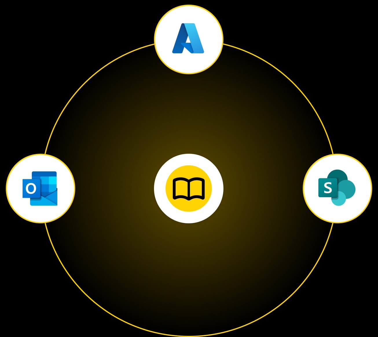 microsoft-contacts-diagram