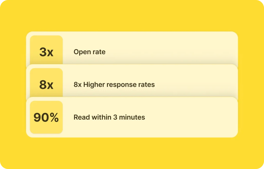 statistics for YakChat SMS