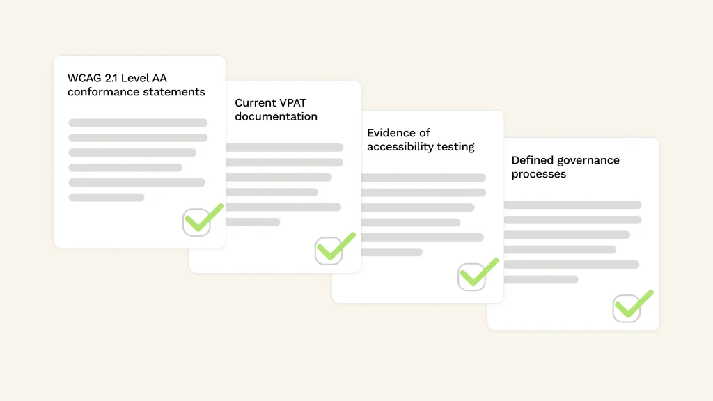 Four overlapping documents, each with a green check mark, display: WCAG 2.1 Level AA messaging platform conformance statements, current VPAT documentation, evidence of accessibility testing, and defined governance processes.