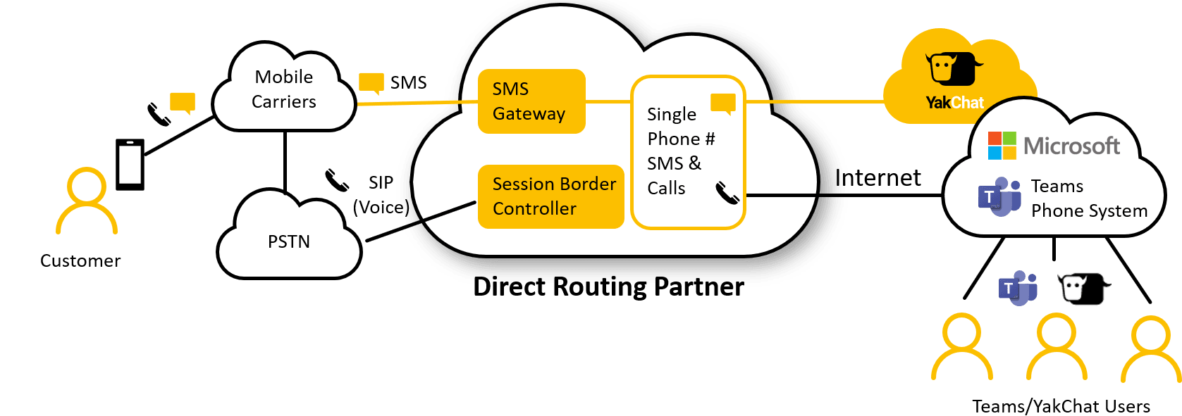 YakChat messaging app image