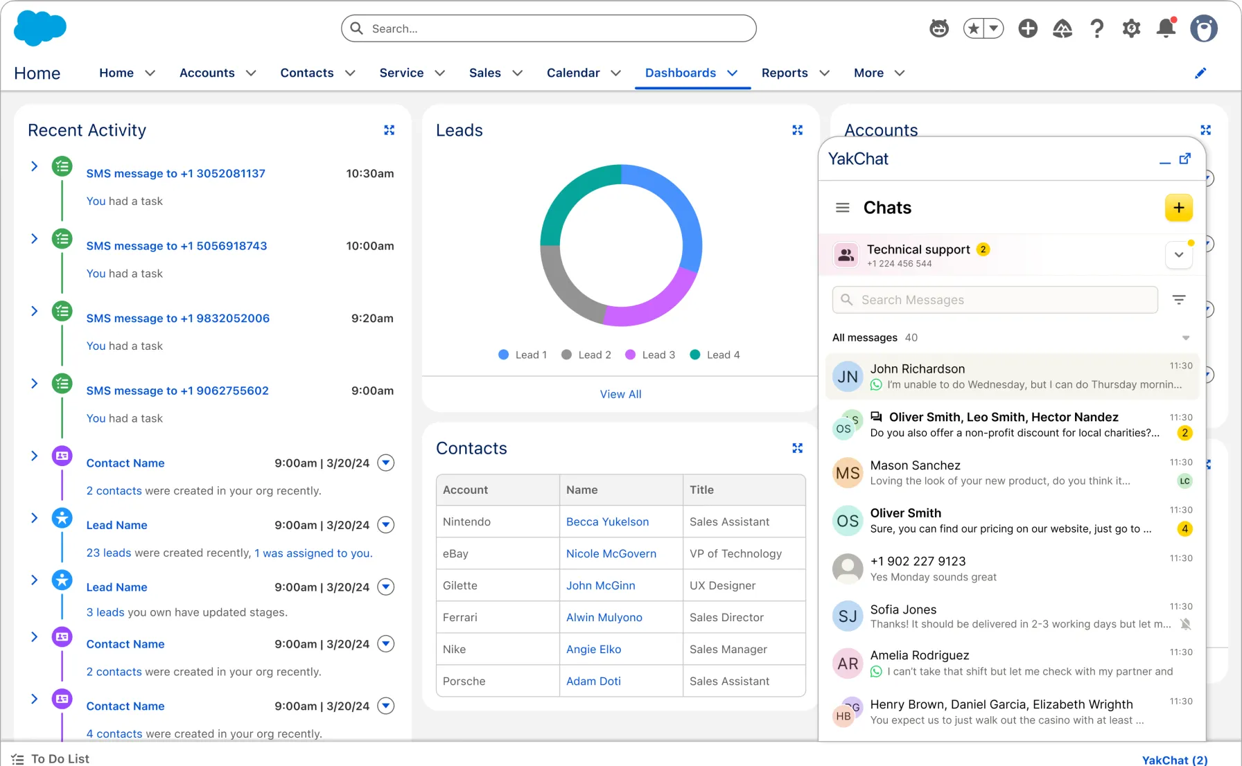 Salesforce dashboard showing recent activities, leads chart, contacts list, accounts, and a chat sidebar with ongoing conversations. The layout is organized with data panels and navigation menus at the top and sides.